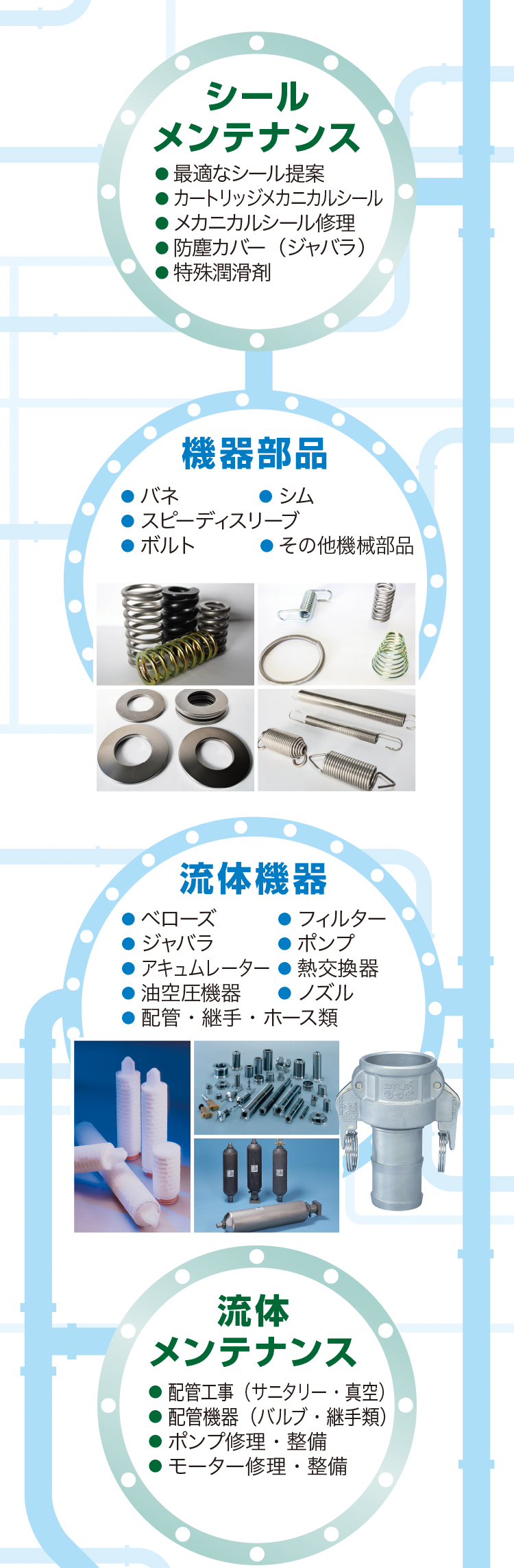 取扱商品