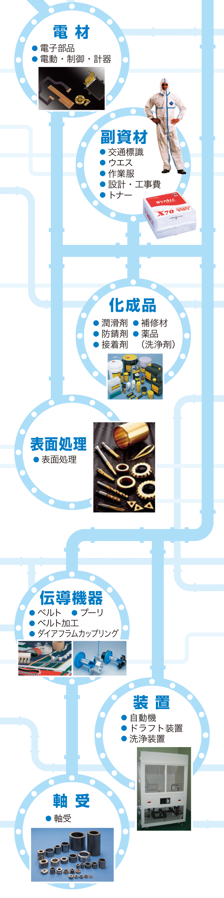 取扱商品